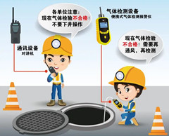 华宁有限空间操作说明